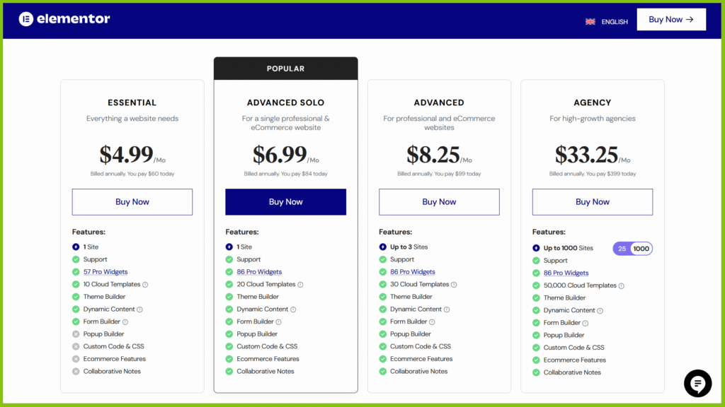 Elementor Pro Review